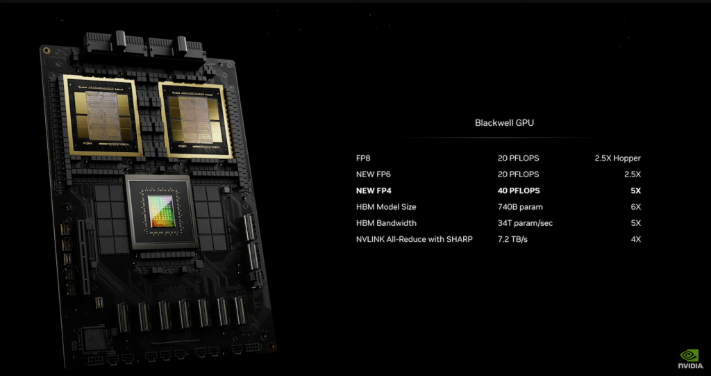 GTC 2024에서 새롭게 발표된 Nvidia 블랙웰 플랫폼