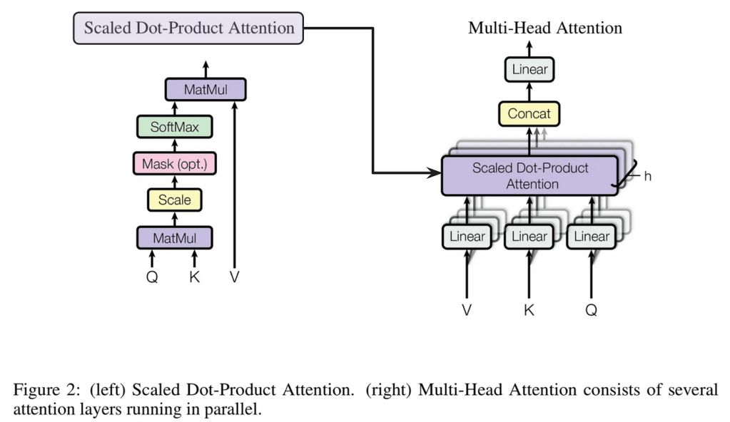Multi-head attention